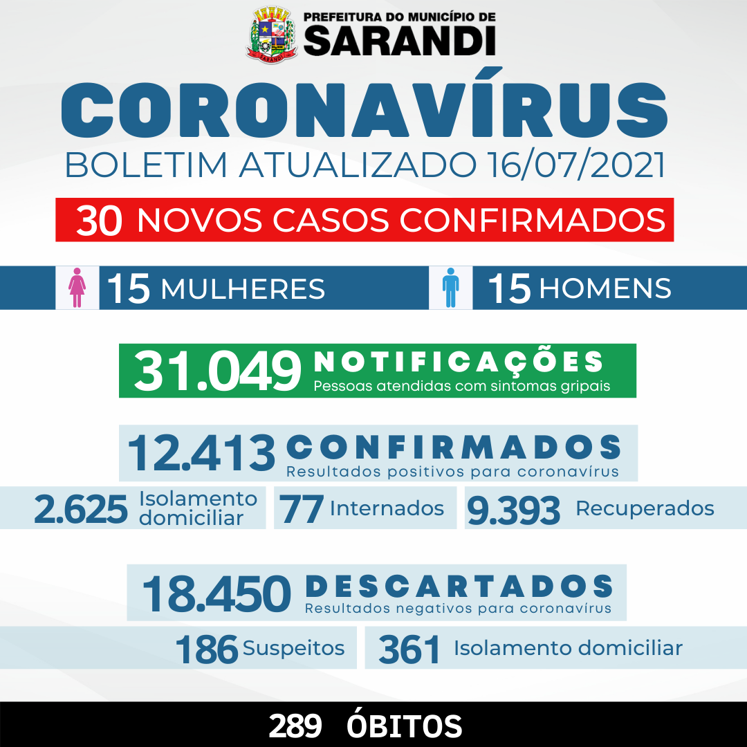 BOLETIM COVID-19 - 16/07/2021